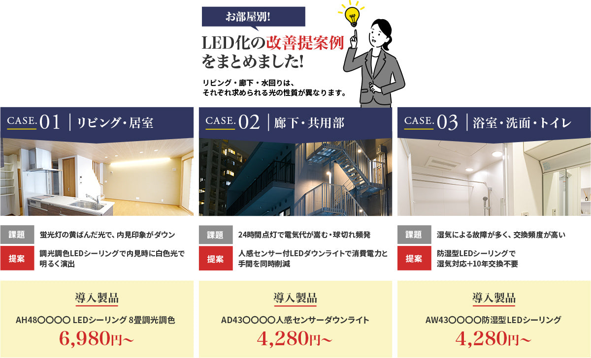 お部屋別 LED化の改善提案例 CASE01 リビング・居室：調光調色LEDシーリングで内見時に白色光で明るく演出 CASE02 廊下・共用部：人感センサー付LEDダウンライトで消費電力と手間を削減 CASE03 浴室・洗面・トイレ：防湿型LEDシーリングで湿気対応
