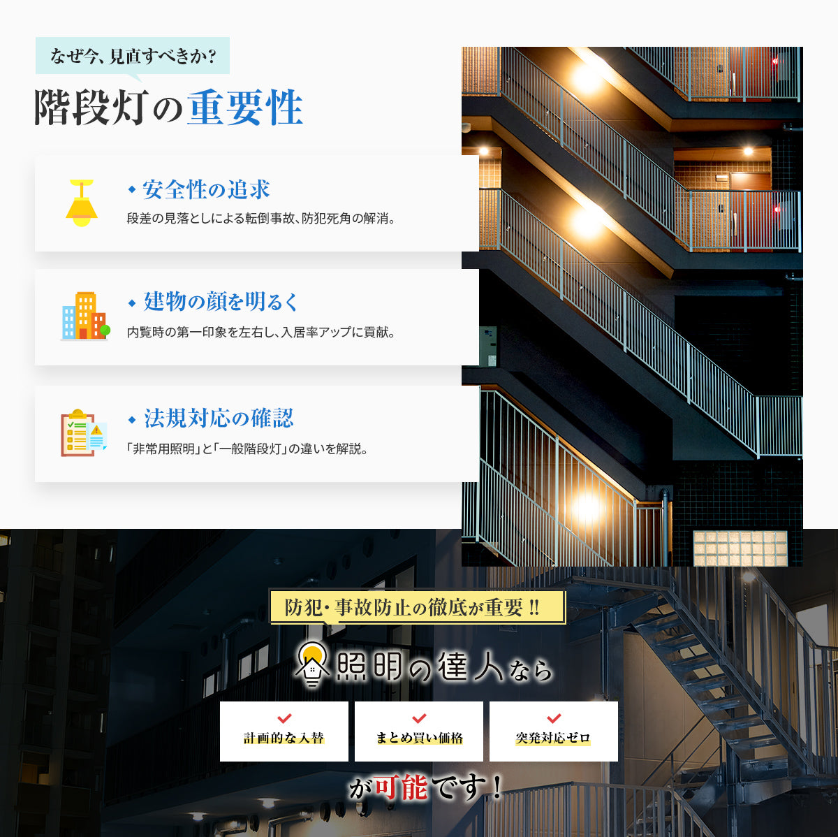 なぜ今、見直すべきか？ 階段灯の重要性：安全性の追求（段差の見落としによる転倒事故、防犯死角の解消）、建物の顔を明るく（内覧時の第一印象を左右し入居率アップに貢献）、法規対応の確認（非常用照明と一般階段灯の違い）。照明の達人なら計画的な入替・まとめ買い価格・突発対応ゼロが可能です